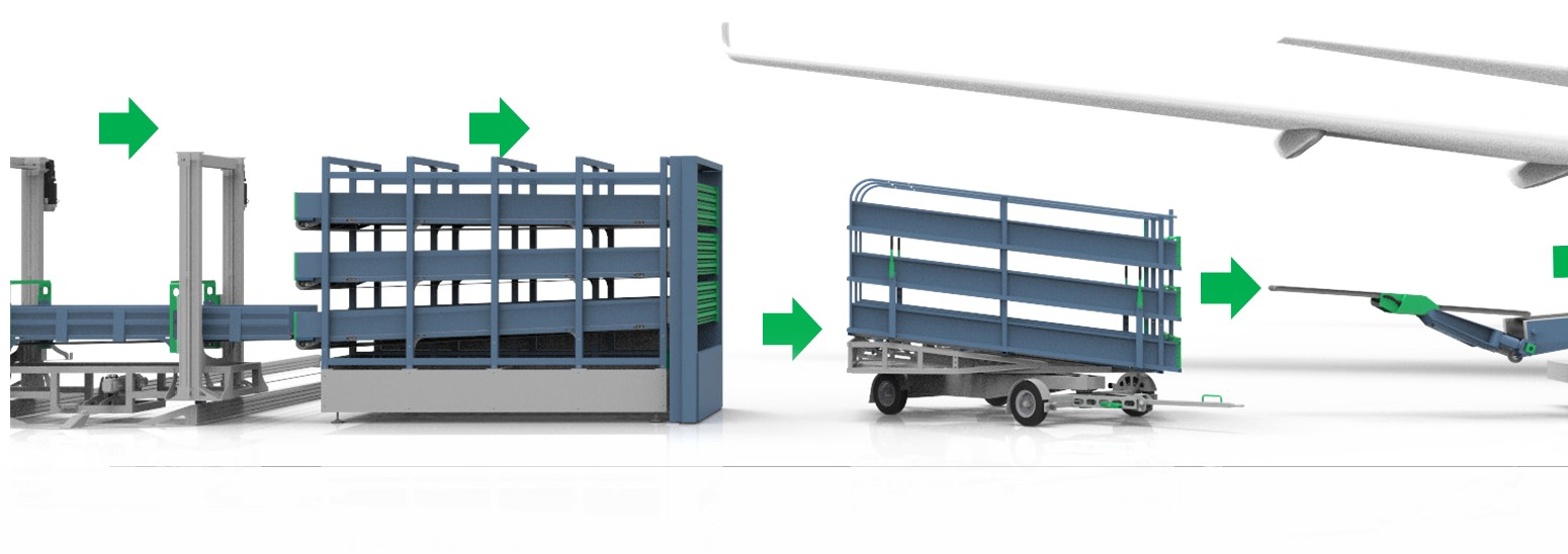Render of the NAS baggage cart moving through the departure process toward the aircraft